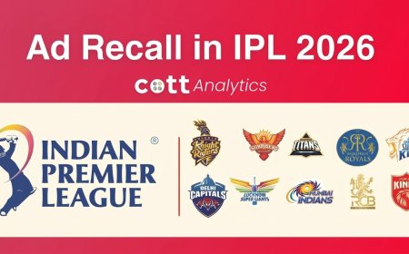 IPL 2026 Ad Recall Study: Why Creative Quality Is Beating Media Spend